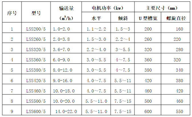 LSSϵ�Пo�S����ݔ�͙C(j��)���܅���(sh��)